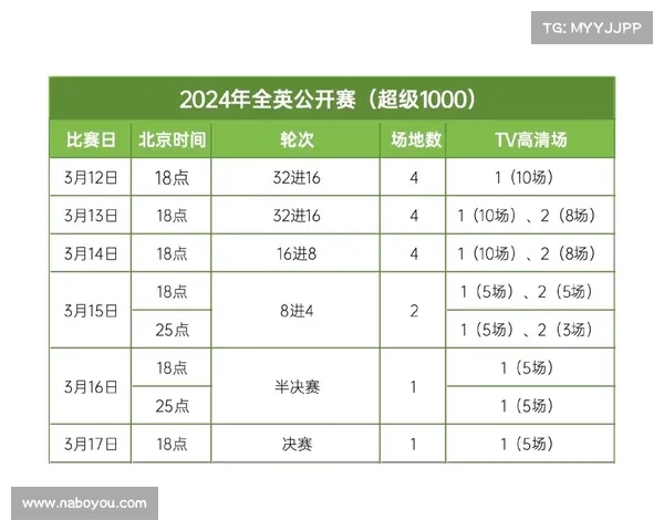 羽毛球大赛事羽毛球赛事2025赛程表最新 羽毛球大赛事羽毛球赛事2025赛程表最新